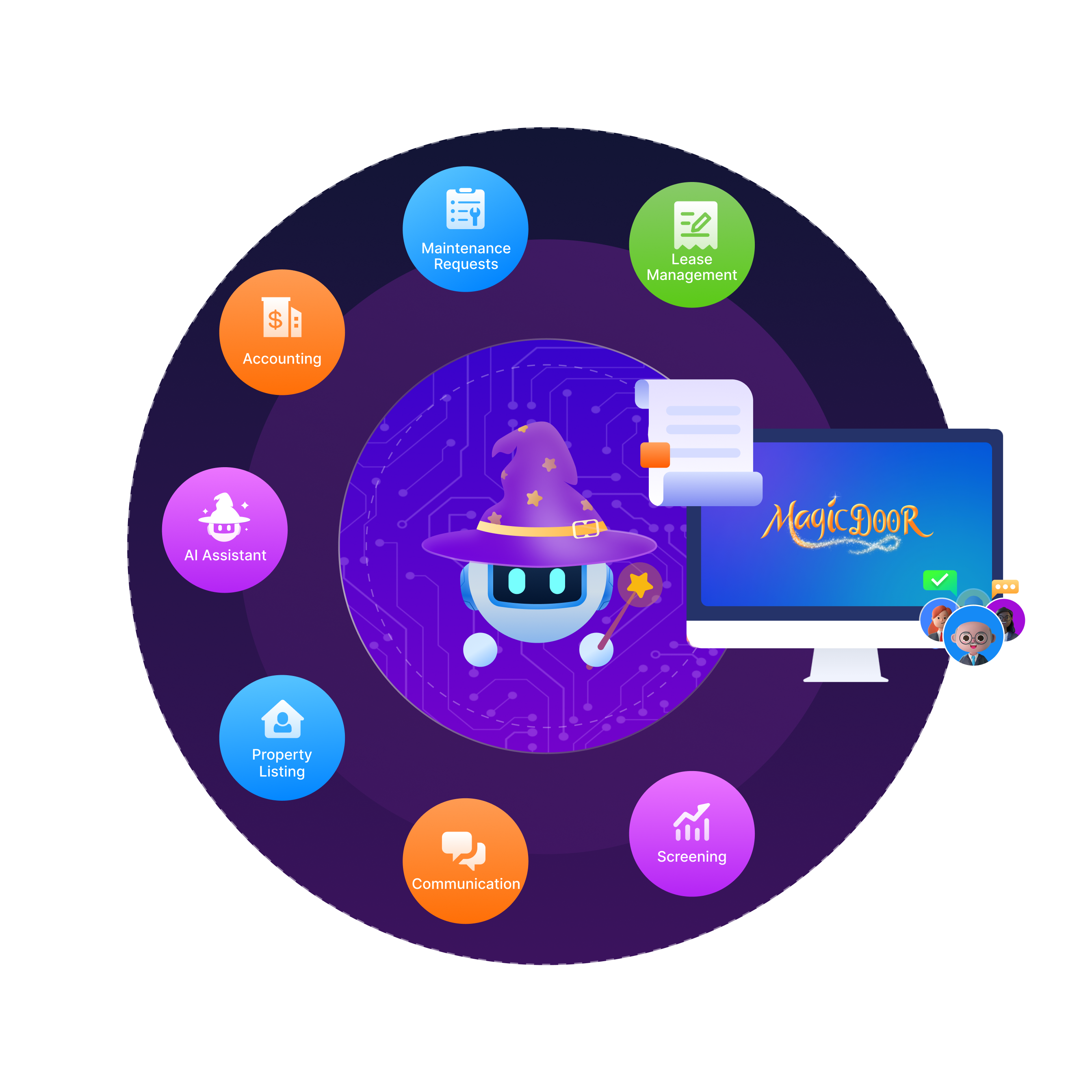 All-in-One AI-Enabled Property Management